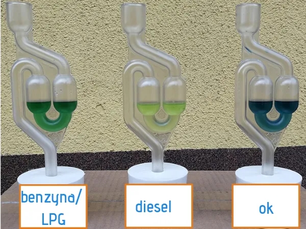 Jak sprawdzić uszkodzoną uszczelkę pod głowicą: 6 niepokojących objawów