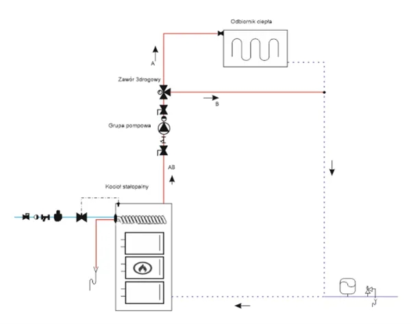 Zasada działania zaworu trójdrożnego - jak uniknąć problemów w instalacjach