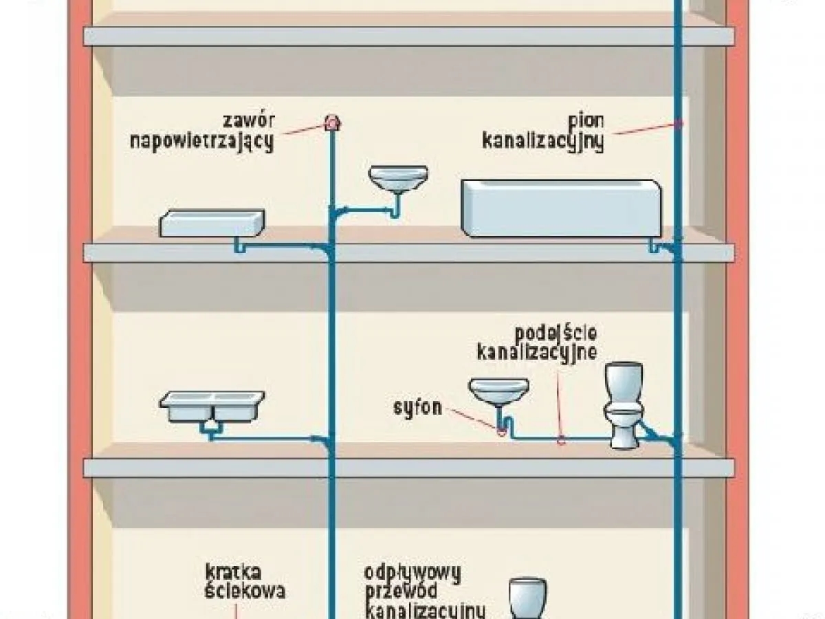 Poprawny montaż zaworu napowietrzającego - zasady i wymogi instalacji